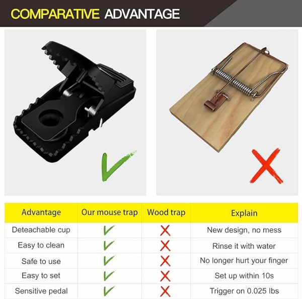 Heavy Duty Plastic Mouse Trap Reusable